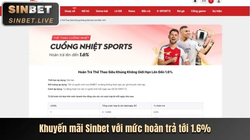 Hoàn trả hàng ngày s666 buzz